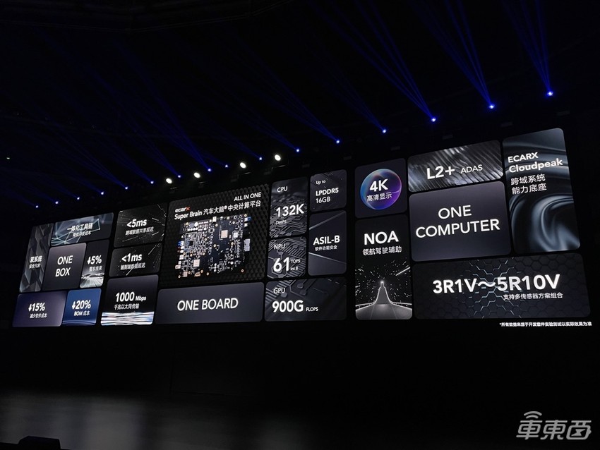 亿咖通放出智能座舱核弹！AMD芯片上车，现场玩起《古墓丽影》