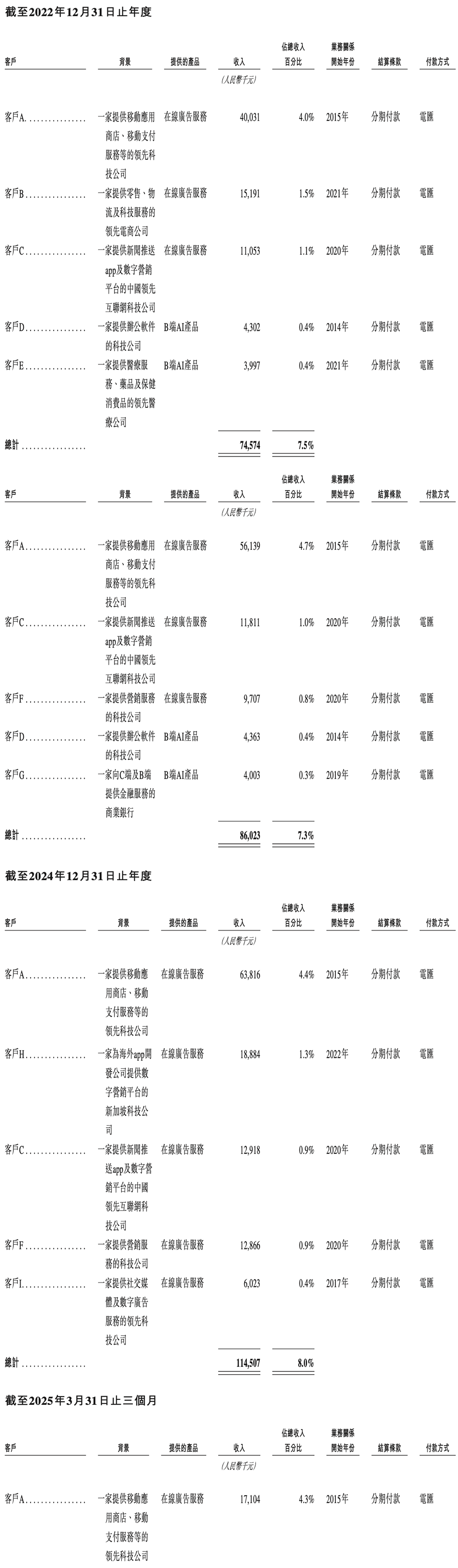 上海AI企业冲刺港交所:9年干成中国第一AI超级应用!市值218亿