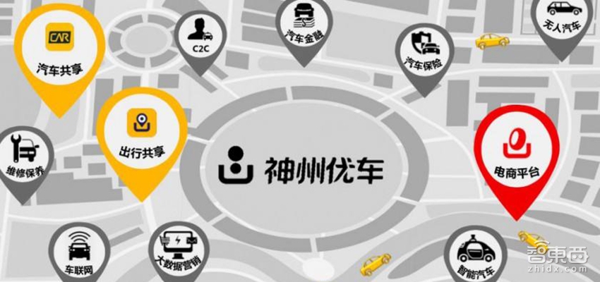 进击的神州优车:年亏35亿后 定增百亿豪赌汽车电商