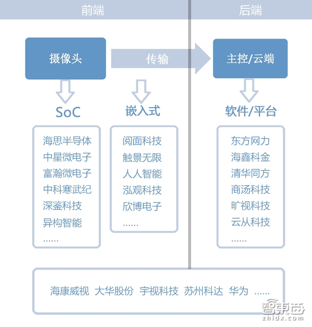 撕开AI+安防残酷一角:谁吃肉?谁喝汤?