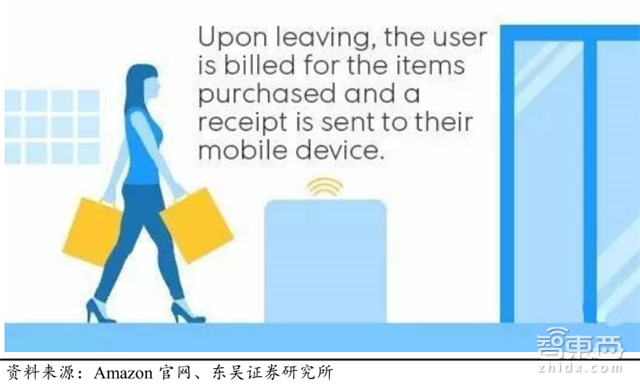 无人零售场景、技术全解读:伪需求or真风口?【附下载】| 智东西内参