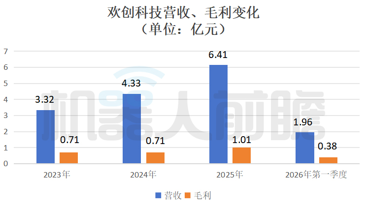 开盘涨185.47%，深圳机器人激光雷达公司，登陆港交所
