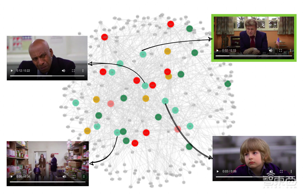 AI剪片新进展!“一心二用”读剧本看影像,让预告片有情绪