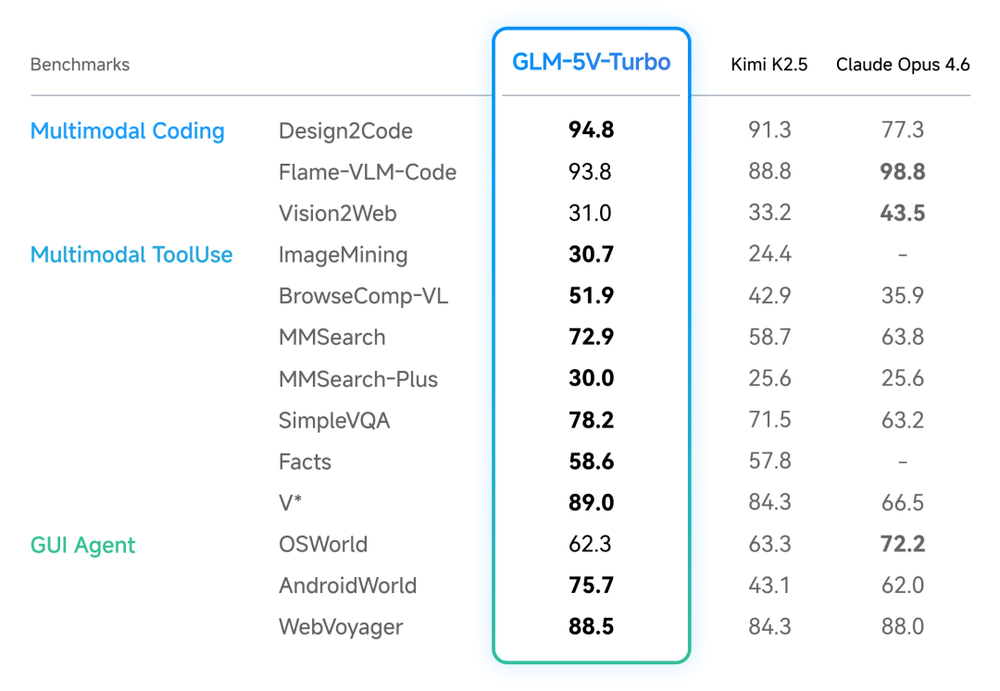 看草图直出代码!实测智谱最新多模态Coding模型