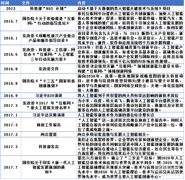 腾讯研究院深度报告:中美两国人工智能实力大较量【附下载】| 智东西内参