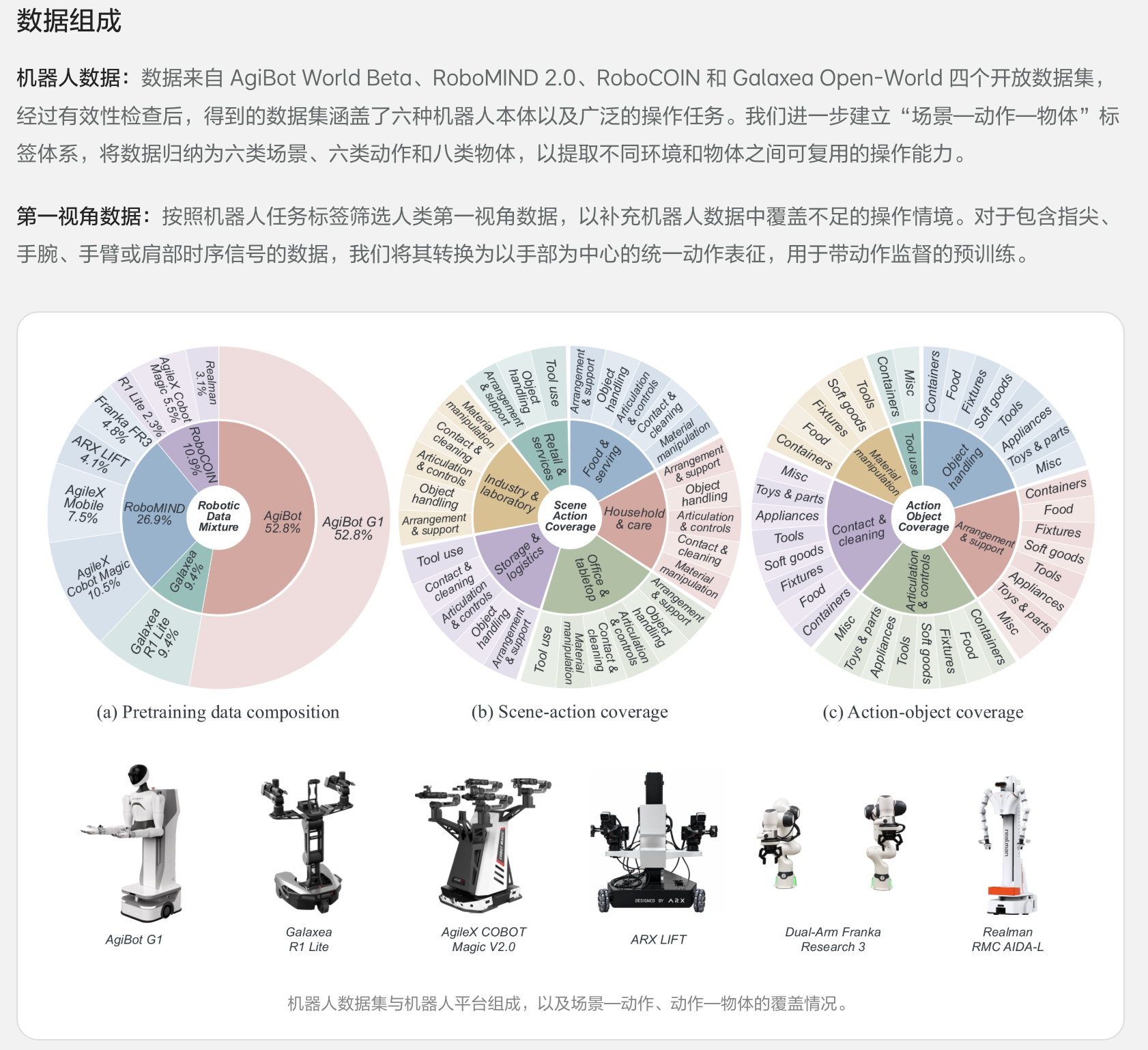 理想连发三大具身成果:智能系统ME-Brain-1.0、统一理解与生成模型ME-U0和视觉语言模型ME-VLM