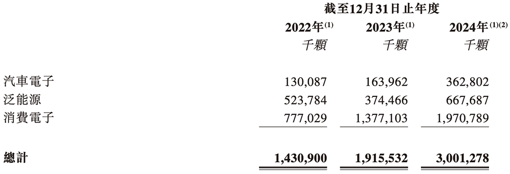 苏州模拟芯片龙头冲刺港交所!国内第五,市值264亿