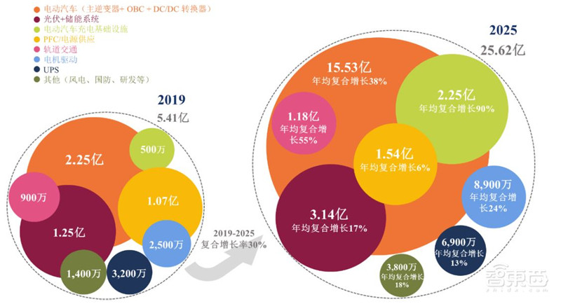 揭秘第三代芯片材料碳化硅!国产替代黄金赛道 | 智东西内参
