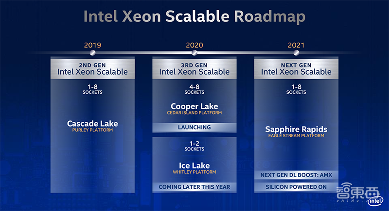 最强AI加速CPU来了!英特尔推第三代至强,阿里云腾讯云同台首发