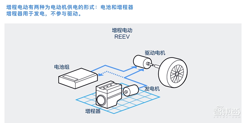 面对新车十大拷问，李想回应一切：已“搞定”造车资质！