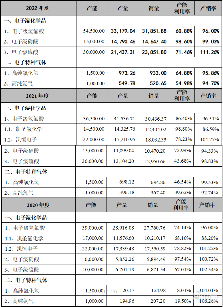 大基金参投!浙江冲出一家半导体材料IPO,开盘涨逾182%