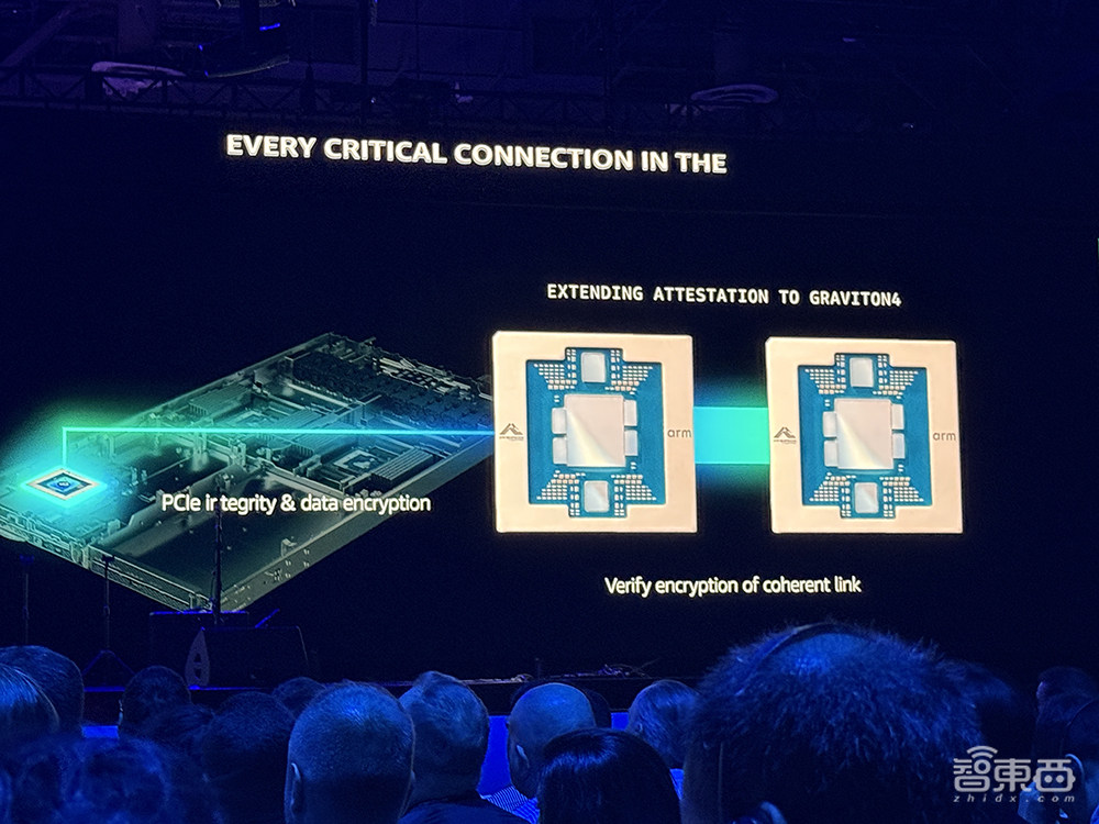 亞馬遜云科技最強AI硬件猛獸背后，工程細節(jié)詳細解讀
