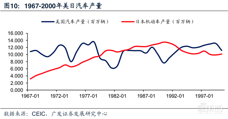 日美5次贸易摩擦启示:横跨40年,涉及钢铁/汽车/半导体【附下载】| 智东西内参