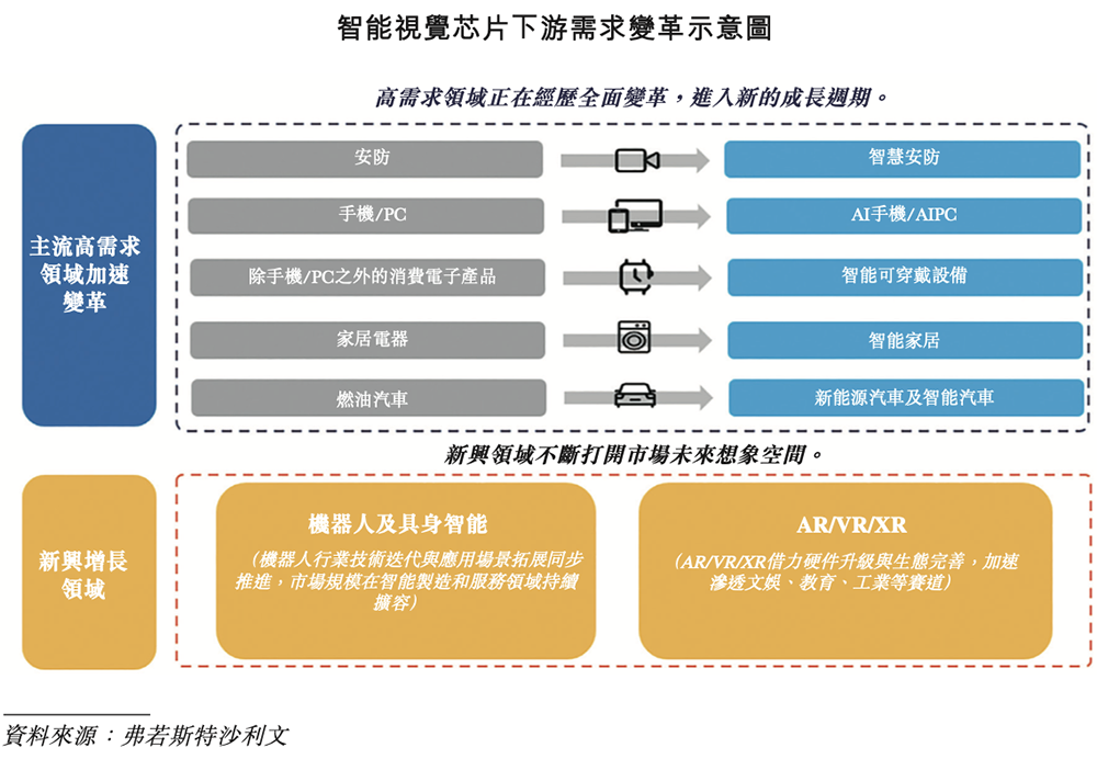 上海AI芯片龙头冲刺港交所!年入18亿,干出“全球第一”