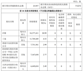 营收超40亿，市值破300亿！北京清洁机器人龙头发布Q1财报