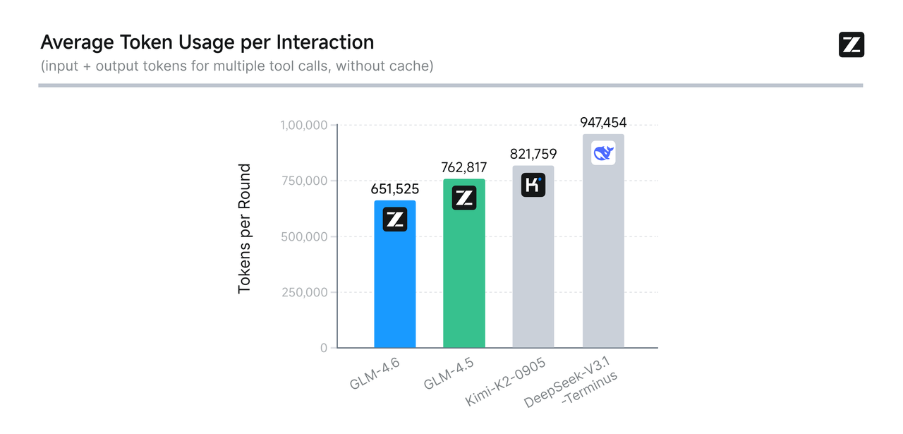 国产大模型集体国庆!最强国产编程模型诞生,寒武纪摩尔线程火速适配