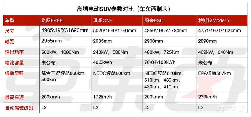 增程究竟有多火?岚图新车获2.5万人预定,理想新增订单翻倍