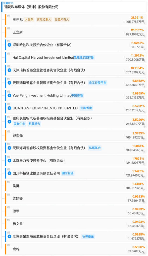 华为投的天津汽车芯片企业，启动IPO