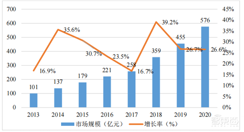 2022 AIoT产业链全景图出炉！五大板块齐发力，一个风口即将爆发 | 智东西内参