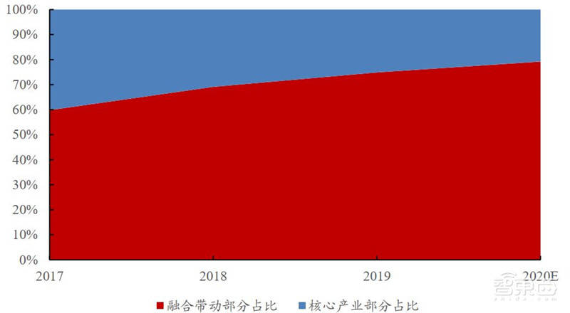 引爆5G应用的第一枚核弹!5G专网,三大领域500亿市场空间一文看懂 | 智东西内参