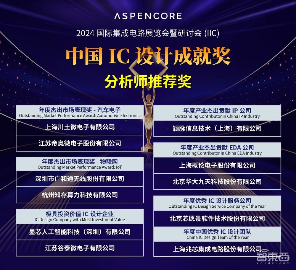 2024国际集成电路展览会暨研讨会(IIC)成功举办