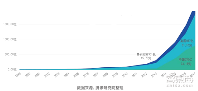 腾讯225页创新报告:马化腾7个关键词点透一切【附下载】| 智东西内参