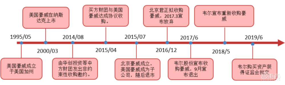 大基金二期、小米领投思特威近15亿！清华系挑起国产CMOS大梁