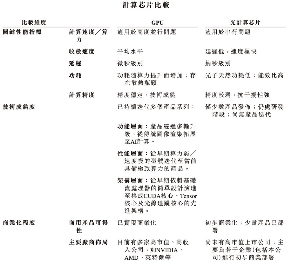 全球最大光计算芯片独角兽,要IPO了!腾讯百度参投