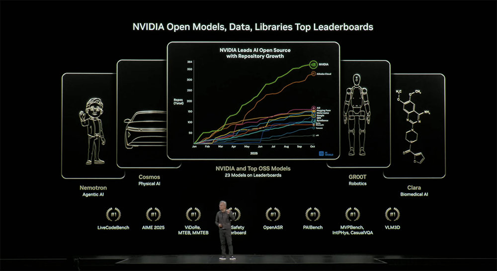 黃仁勛重大發(fā)布！英偉達(dá)突破5萬(wàn)億美元，一夜贏麻