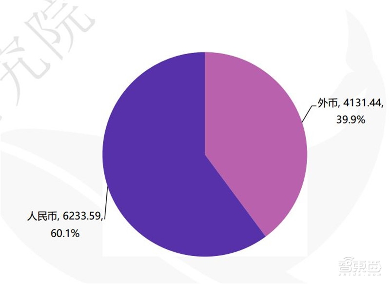 中国创投2018:告别非理性繁荣,这五大行业最坚挺【附下载】| 智东西内参