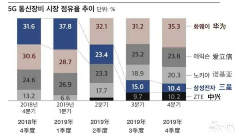 今天起!华为戴上美国紧箍咒