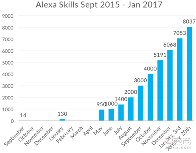 智能语音产业报告:规模超百亿,两大场景引爆【附下载】| 智东西内参