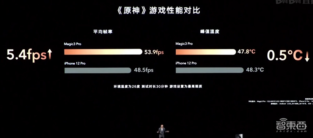 全程对标iPhone,荣耀发布旗舰手机Magic3,重回中国市场前三