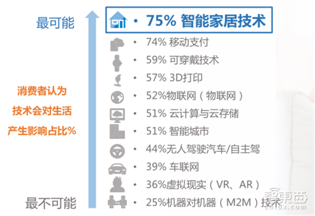 智能音箱市场深度报告:大家都在抢的两亿小蛋糕【附下载】| 智东西内参