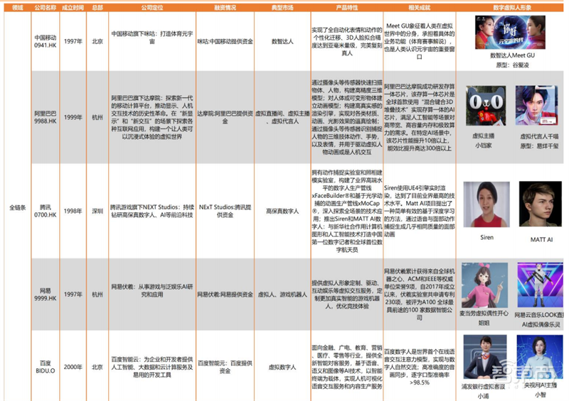 数字人深度报告！元宇宙下的爆火概念，技术和应用一文看懂 | 智东西内参