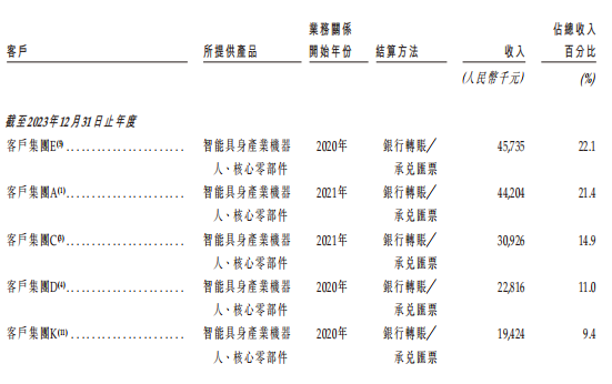 A股IPO辅导终止!苏州机器人龙头转战港股