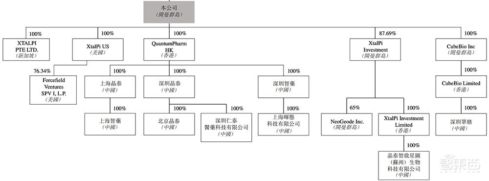 估值6年涨1687倍,腾讯谷歌入股,自研大模型,深圳独角兽赴港IPO!