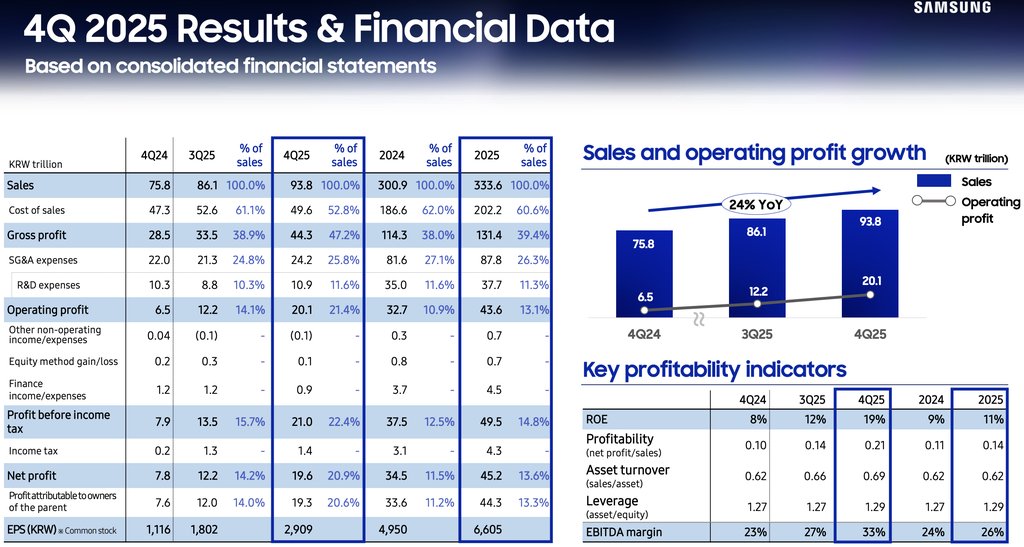 存儲(chǔ)芯片賺瘋了！曝又要漲價(jià)