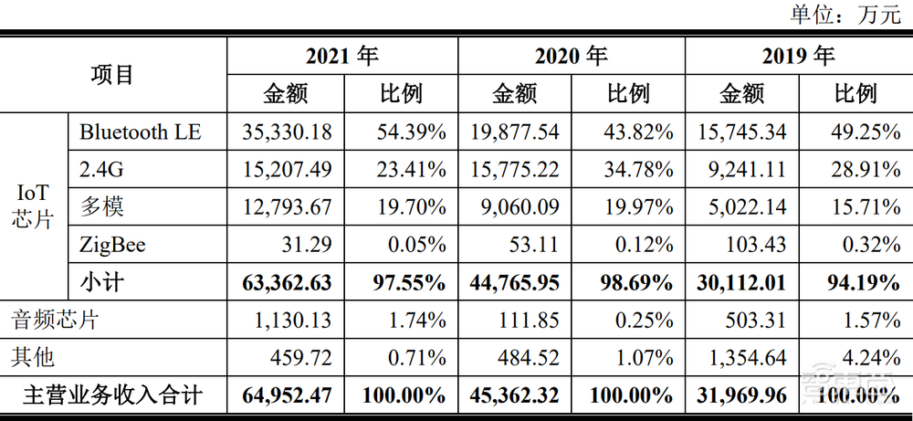 2天9家半导体IPO获受理！科创板IPO数突破800家