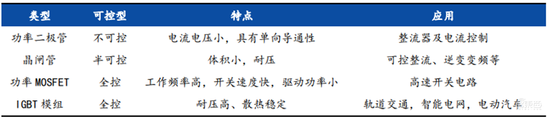 揭秘本土IC行业现状!国产替代三大黄金赛道,“赶英超美”最佳路线【附下载】| 智东西内参
