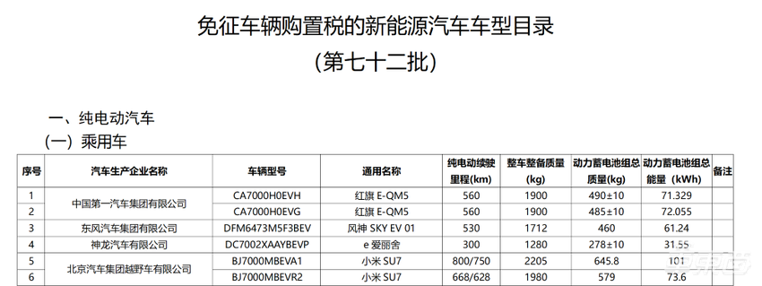 小米最贵车型参数曝光！将推四个版本，最远能跑630公里