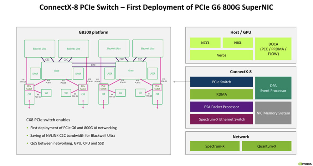 今年Hot Chips最全看点,都在这了!一文看尽芯片界7大风向
