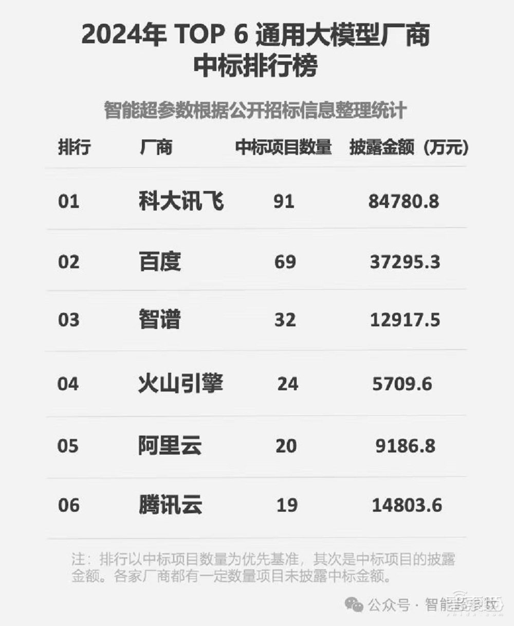 “标王”科大讯飞发布推理模型!算力全国产,数学能力国内第一,惊艳一线教师