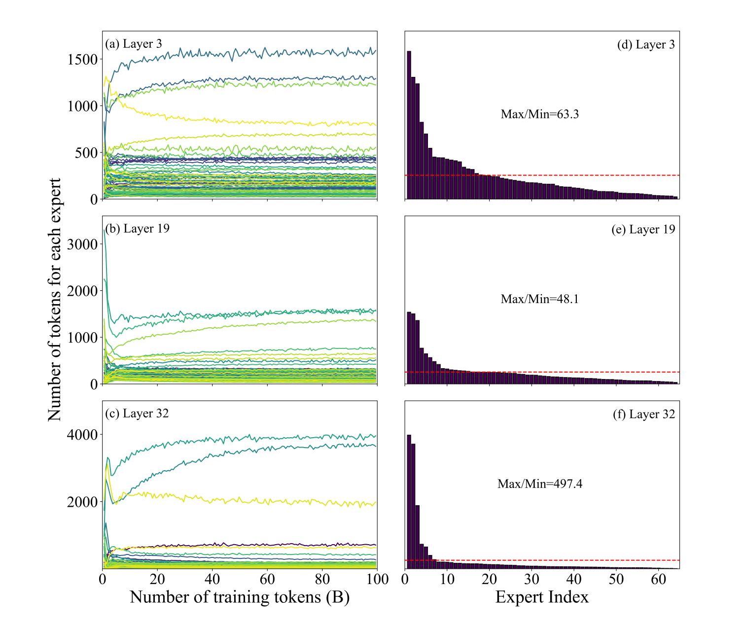 大模型“想太多干太少”？国内AI团队祭出多个技术大招，破解成本困局