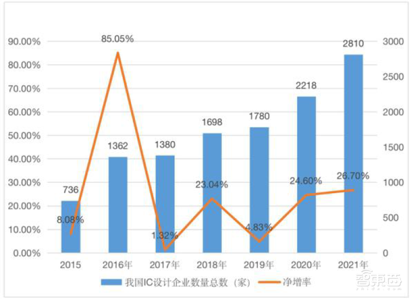 从业人员超60万，中国集成电路还是很缺人