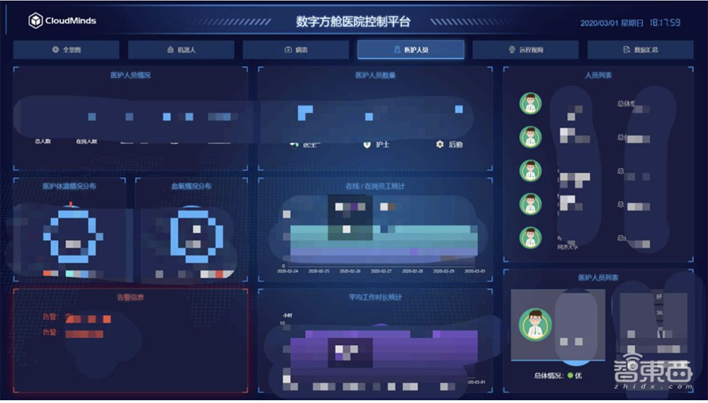 疫情危机中的机器人之歌,回顾那些英雄故事
