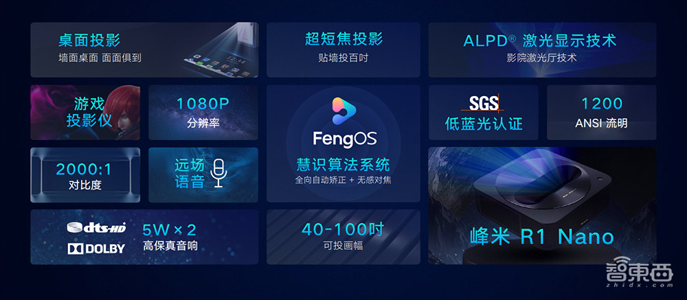 25cm投出80吋大屏,峰米连发三款激光投影仪,最小直接装进口袋