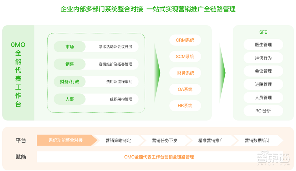 资本挤爆SaaS云赛道！95家公司密集融资