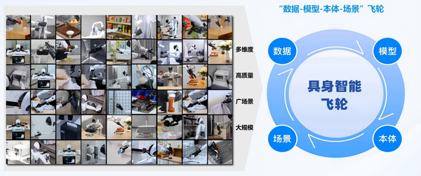 稚晖君,造了10000台机器人!三个月产能翻倍
