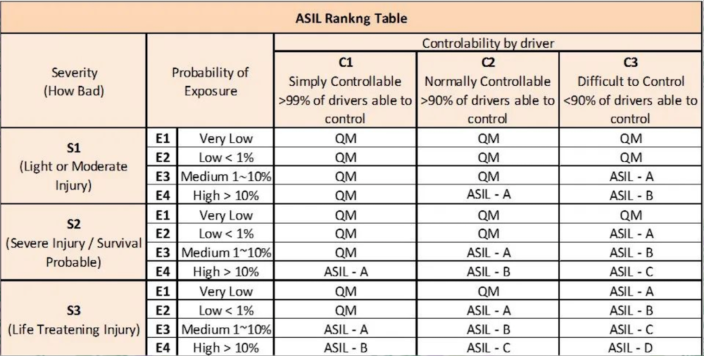 从芯片到方案：MPS如何构建智驾安全护城河？